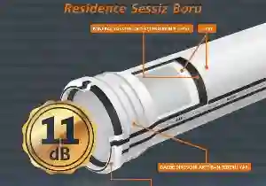 fırat boru fiyat listesi